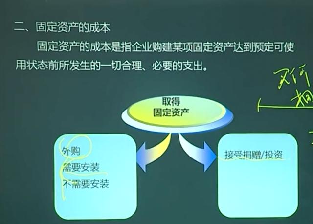 新手会计还不会固定资产处理？送你固定资产折旧+账务处理，干货