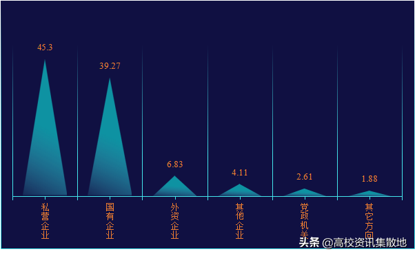 王牌专业就業率竟然最低！探寻东北林业高校的翘楚