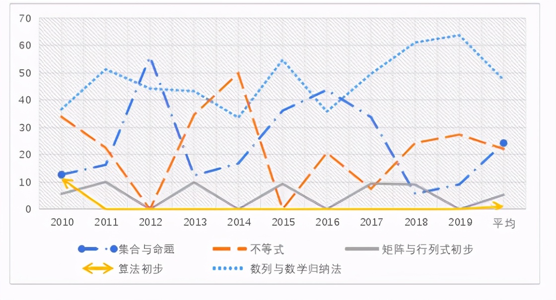 刘蒋巍：上海11年高考数学命题趋势研究（2010~2020）