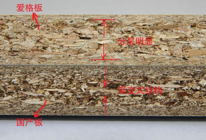 都是颗粒板，为什么爱格板更环保？进口板材就是比国产的好吗？