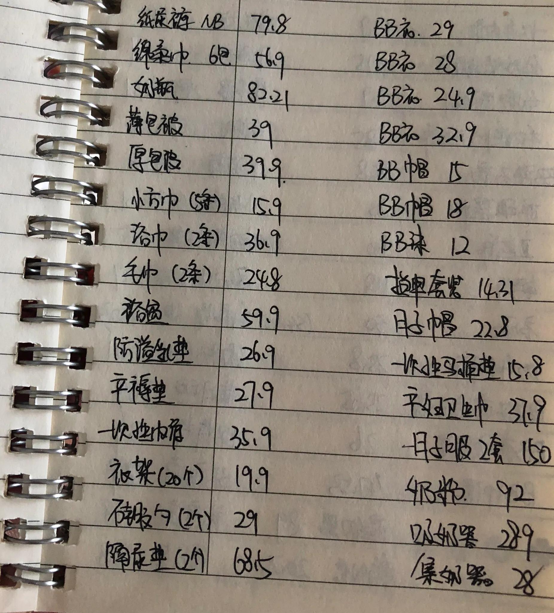 从产检到宝宝一百天 看看一共花费多少钱？孕期到生娃的点滴