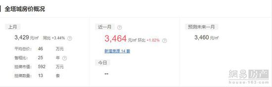 巴音郭楞二手房,巴音郭楞二手房出售
