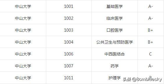 学医不一定非医科大学不可（二）