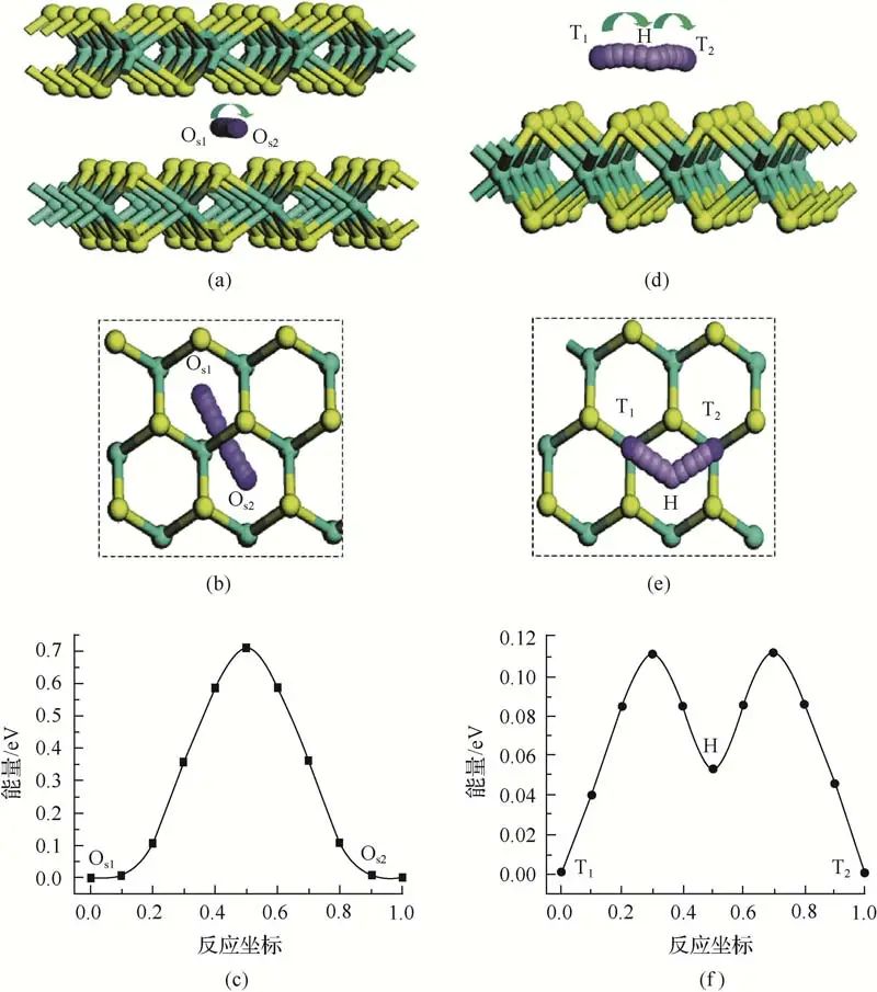 黄昊：全面而强大的《高性能电池关键材料》
