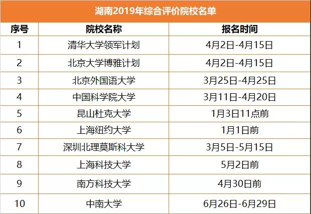 升学途径之综合评价，全解读