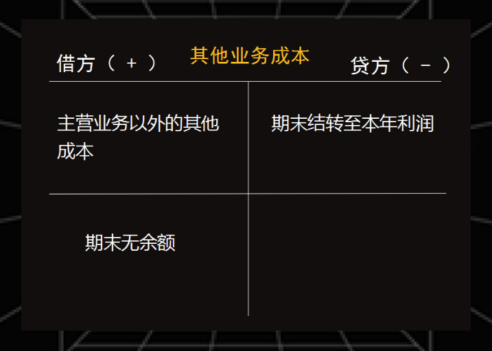 福利大放送！超全损益类会计科目汇总及账务处理，新手一学就会