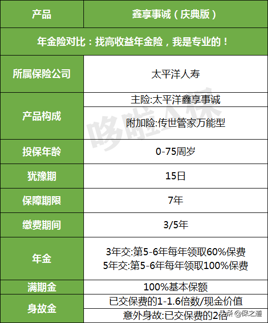太平洋鑫享事诚，大公司年金产品，收益4.6%，这你也敢信