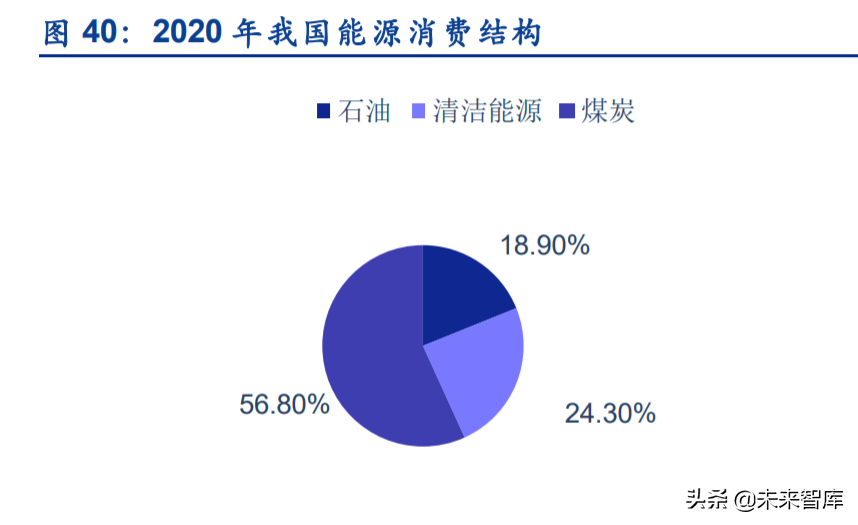 煤炭智能化行业发展前景专题研究报告：两大观察+三大思考