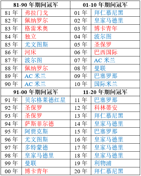 为什么南美洲不举办足球比赛(南美足球没落的原因分析)