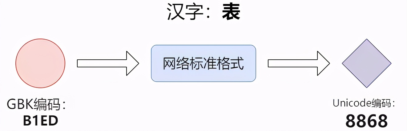 万字45张图详解计算机网络基础知识