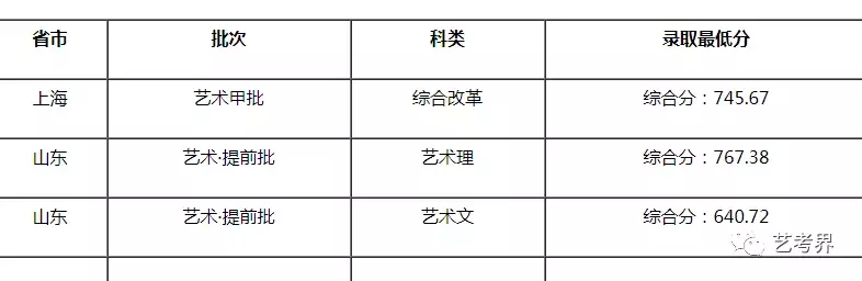 清华美院、中戏、国美、川美、川音等院校2019录取分数线公布