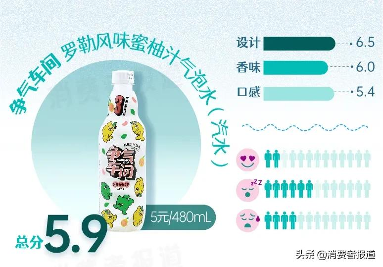 15款“奇葩”口味气泡水试喝：代糖成为主流，巴黎水、争气车间评分低