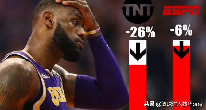 为什么nba东部收视率下跌(NBA收视率暴跌26%！这5点告诉你答案，詹姆斯加盟湖人也成祸因？)