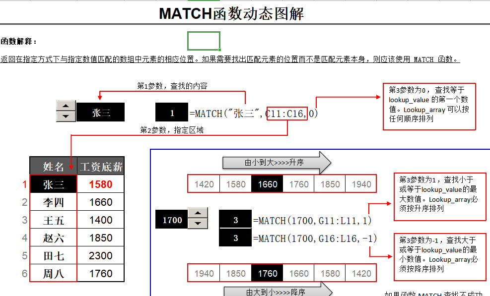 财务常用Excel表格大全！条条都很重要！建议收藏