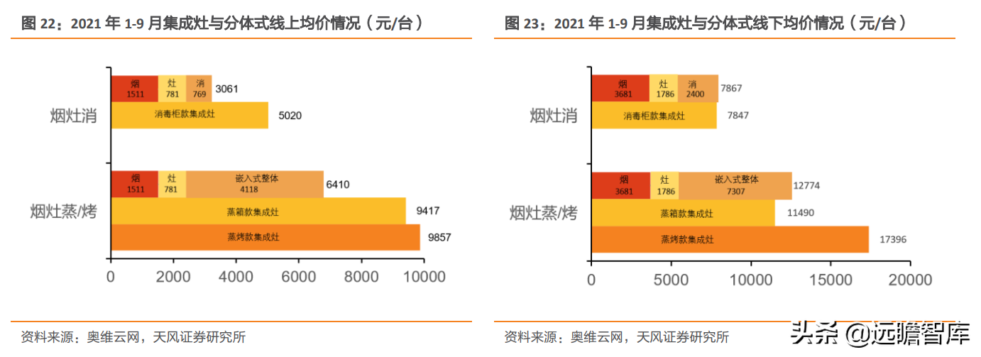 崛起的集成灶新贵：亿田智能，创始人集中持股，获建材KA巨头战投