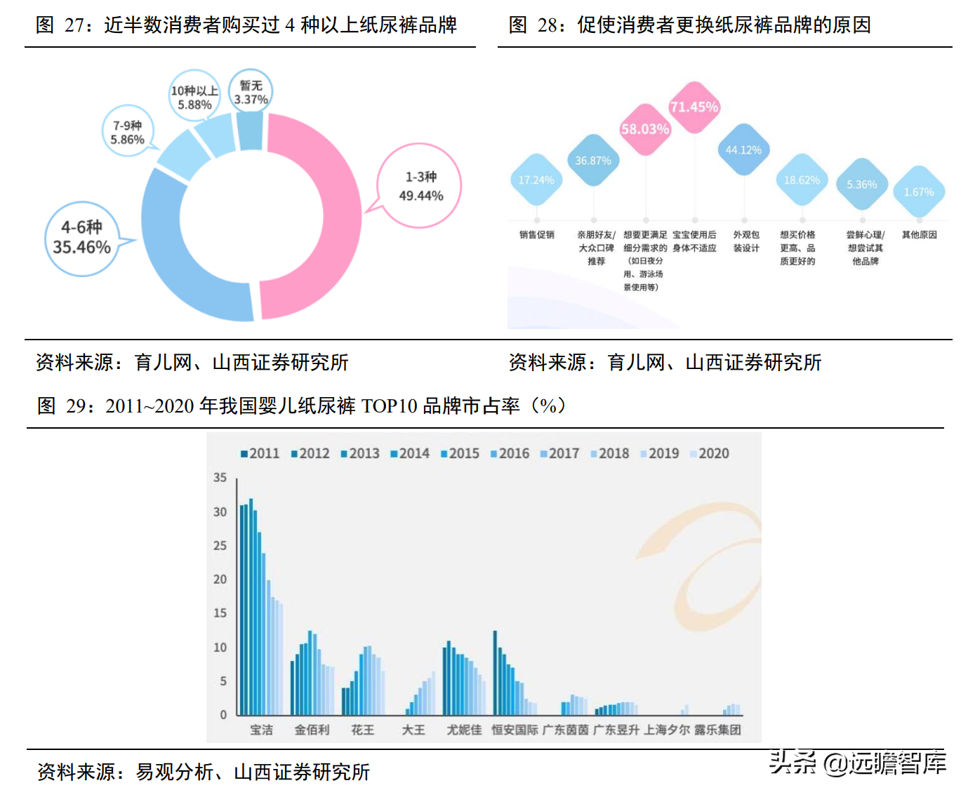 婴儿纸尿裤："有颜"又"有料"，三维聚力下，国货突围势不可挡