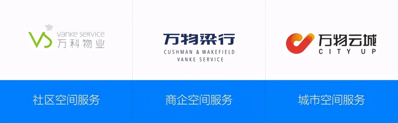 万科物业，变了