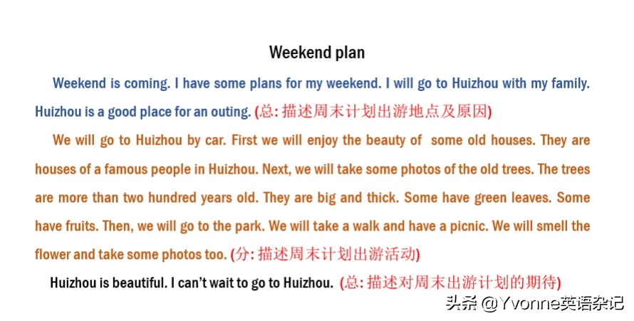 几步教你搞定英语作文“周末计划Weekend plan”