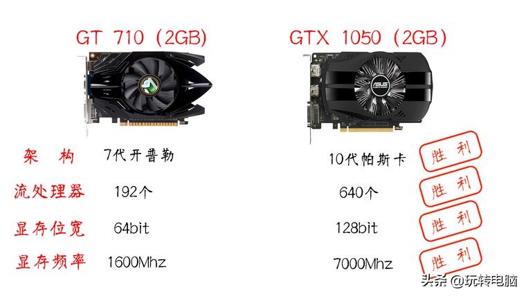 电脑游戏显卡知识扫盲，NVIDIA和AMD买啥牌子好？什么型号更值？