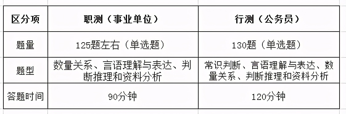 科普 | 为什么说考事业编比考公务员更简单？