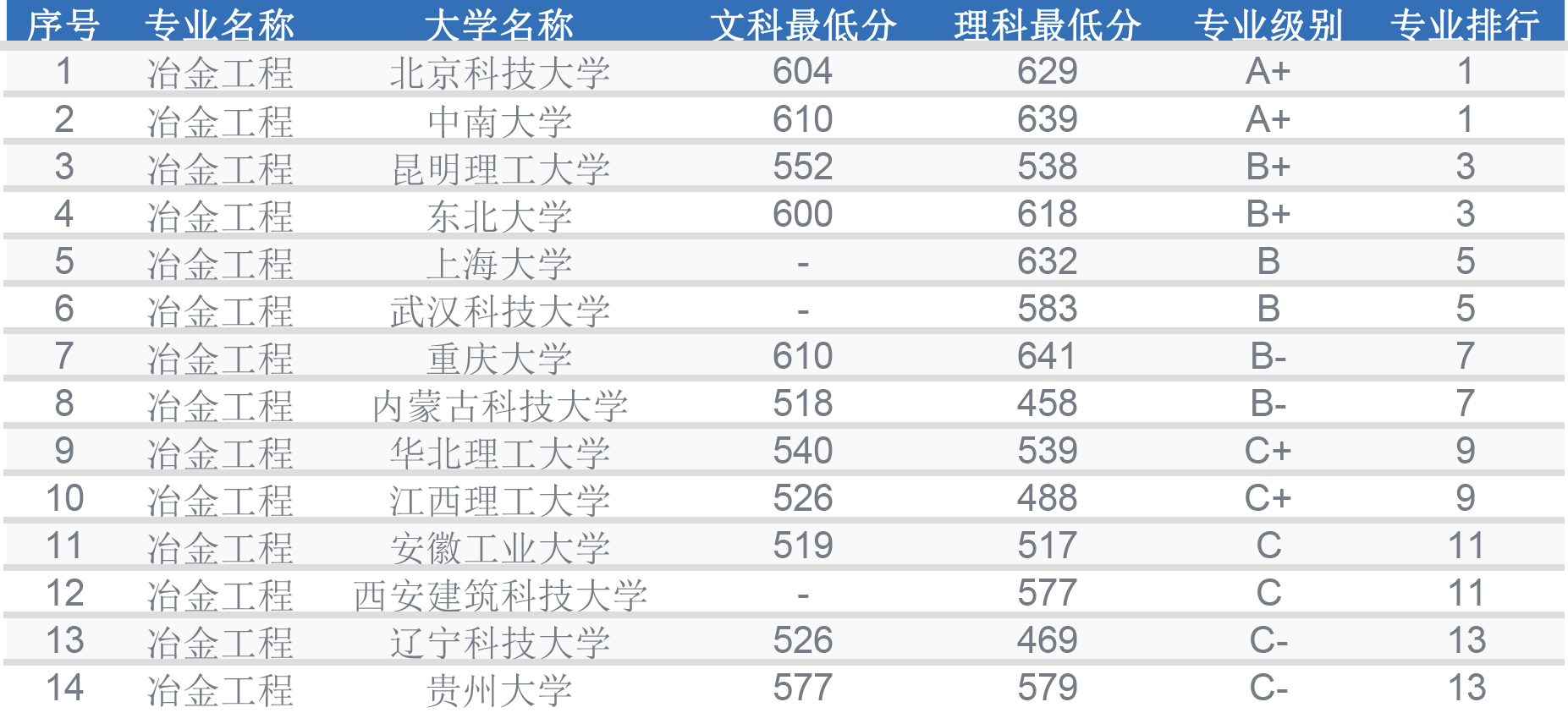 材料类专业信息及就业情况解析