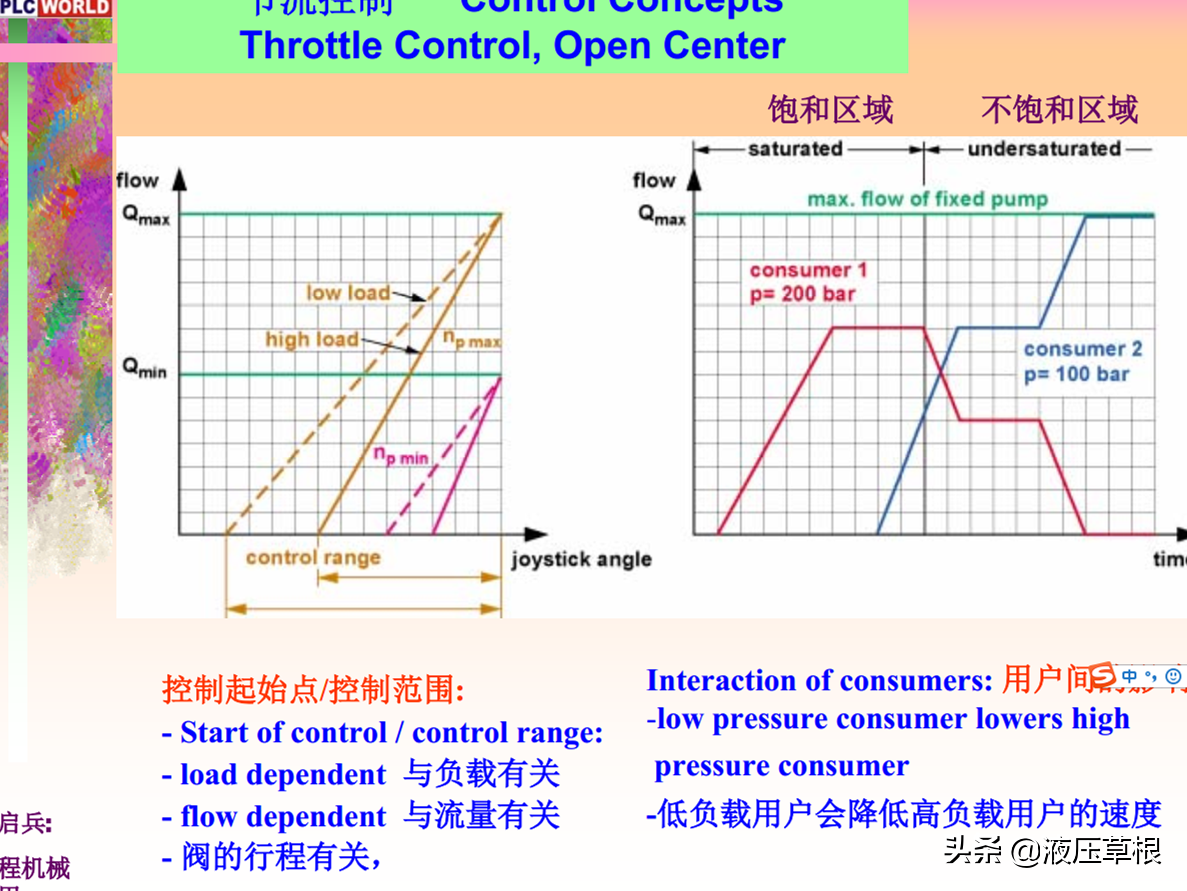 挖掘机系统培训PPT（56页可下载）