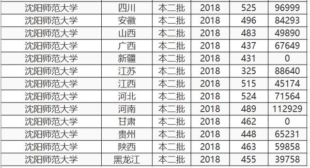 这3所“二本师范大学”报考难度较低，实力也不错，业内口碑挺好