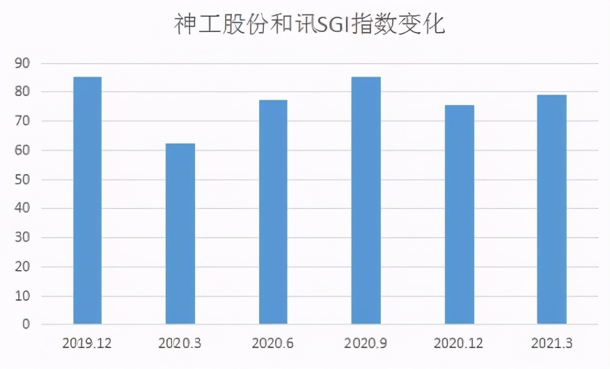 神工股份股票2020目标价