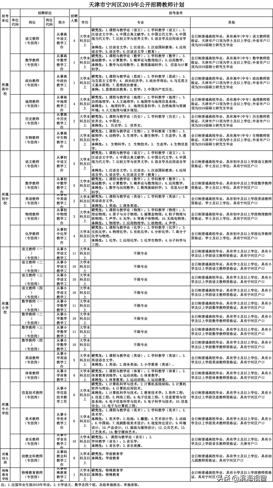 招聘 | 學校、醫院、公證處……464個好工作等你來!