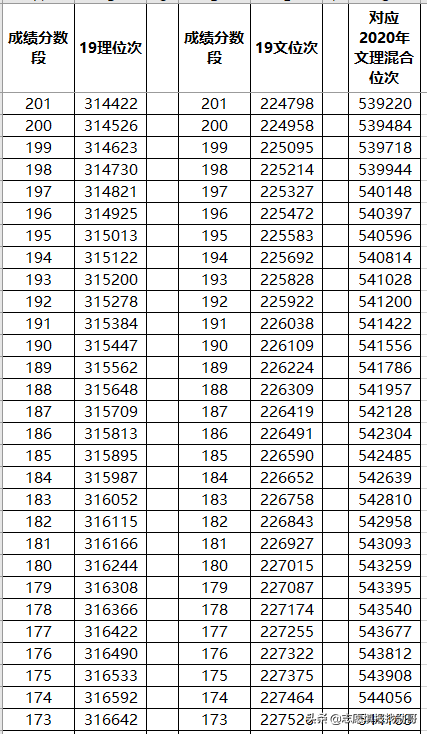 山东新高考专科志愿填报，一步定位，两步搞定