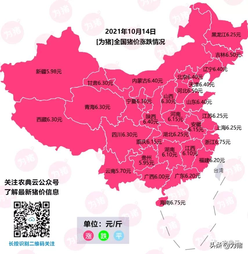 猪价“7”连涨,饲料涨300元/吨!海大、新希望等先后宣布涨价