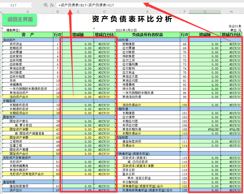 总监说：做会计月薪3万和4千的差距，80%取决于财务分析能力