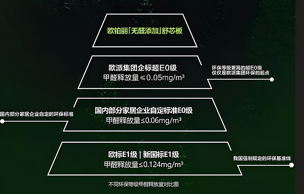 新房入住10年甲醛依旧超标？正确高效除甲醛的方法都在这了