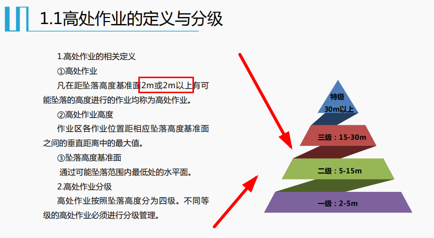 高处施工太危险？建筑施工高处作业防坠落安全手册，多彩突出重点