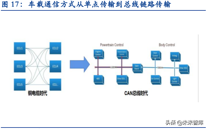 汽车智能化深度报告：史诗级产业机遇，万亿市场的阿基米德支点