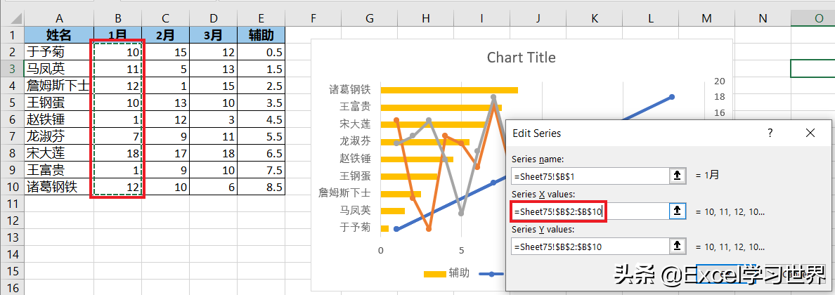 咨询公式常用的这种高规格 Excel 纵向折线图，到底是怎么做的？