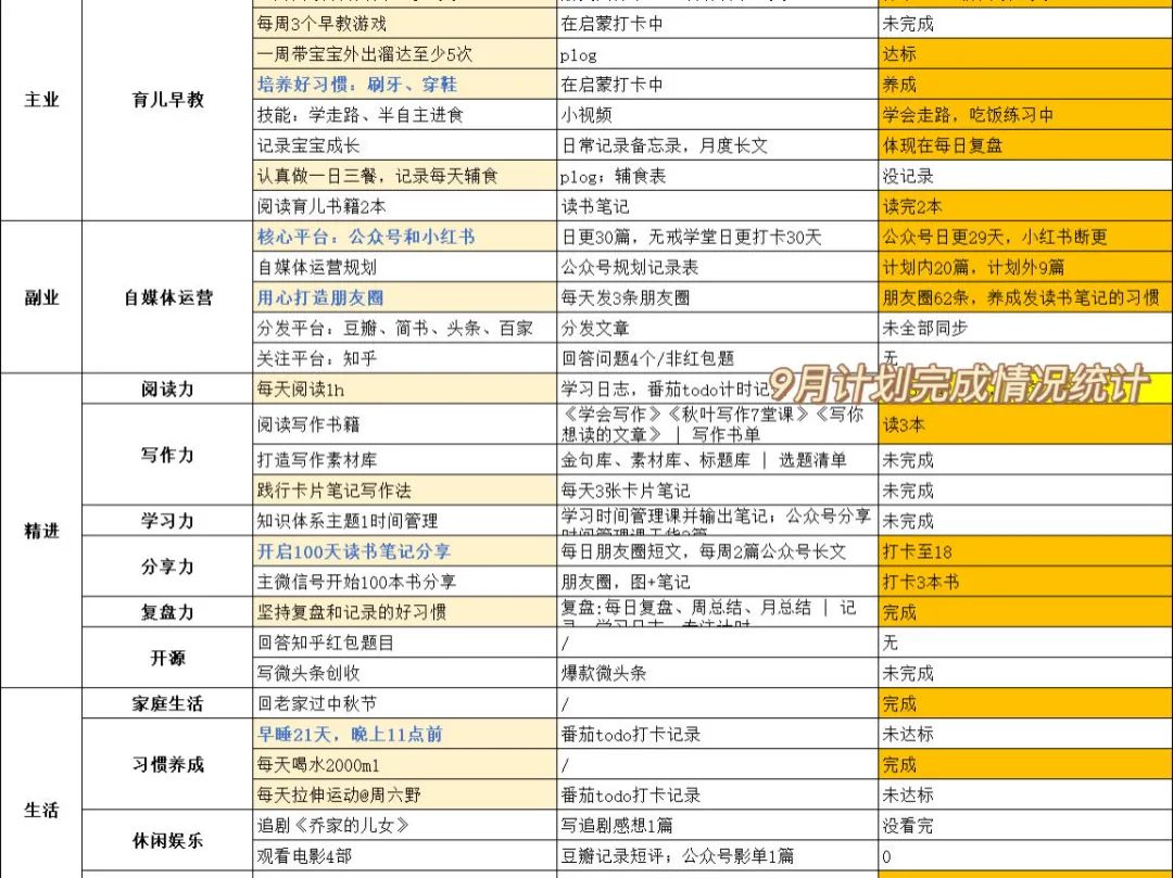 2021年9月总结：裸辞成为全职妈妈的第一个月，我的得与失