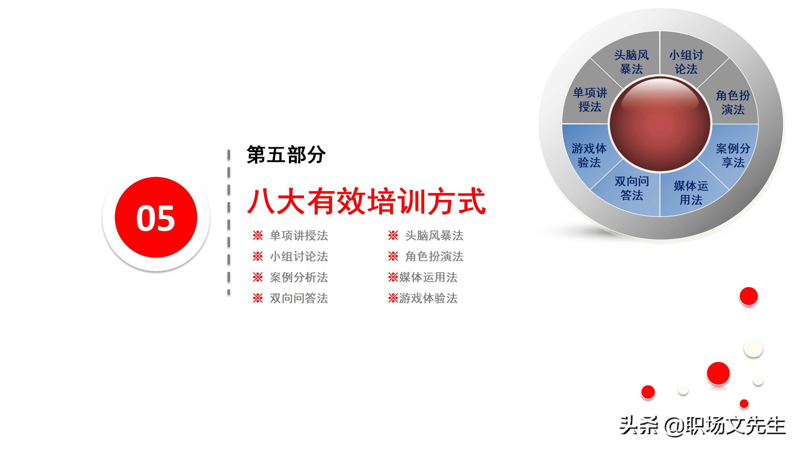 资深培训总监分享：54页TTT培训技巧课件，八大有效培训方式