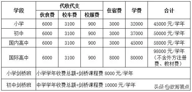 广外佛山外校将于3月31日举行幼升小面谈活动！诚邀您来参与！