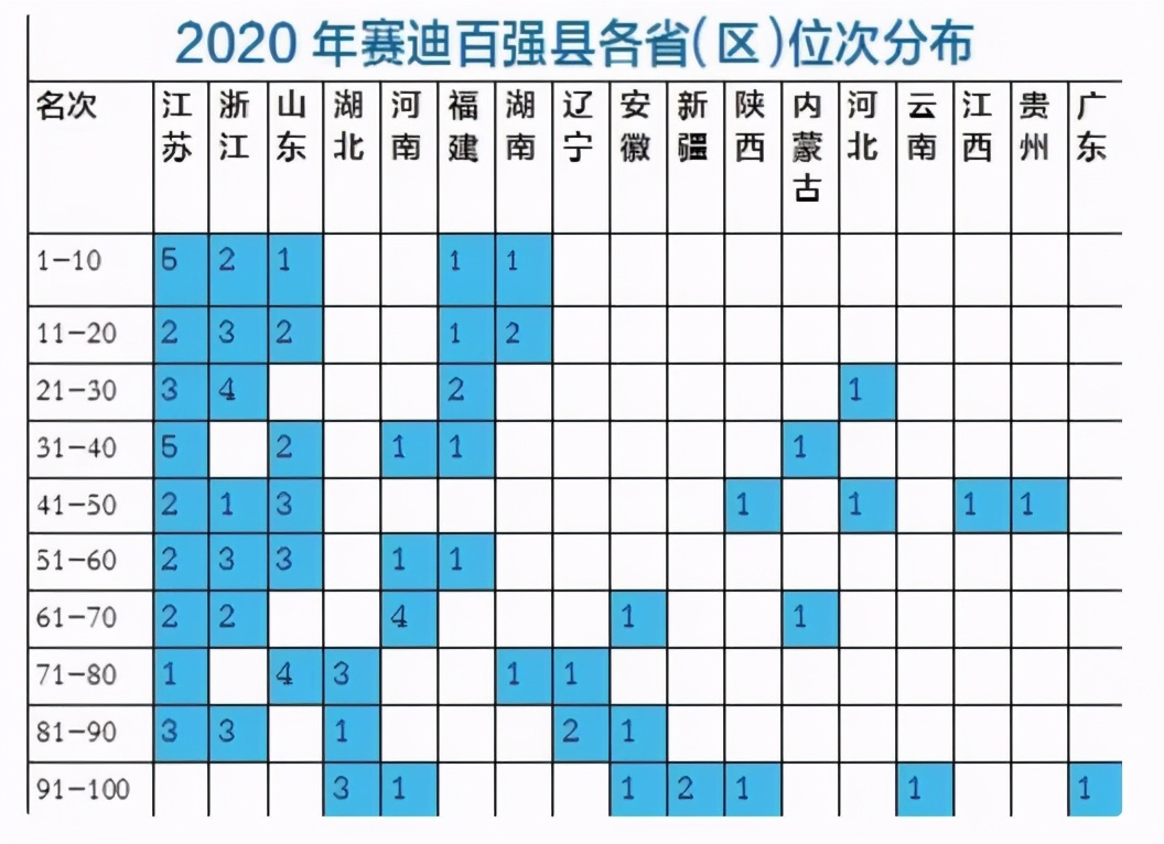 湖北省贫困县分布情况分析