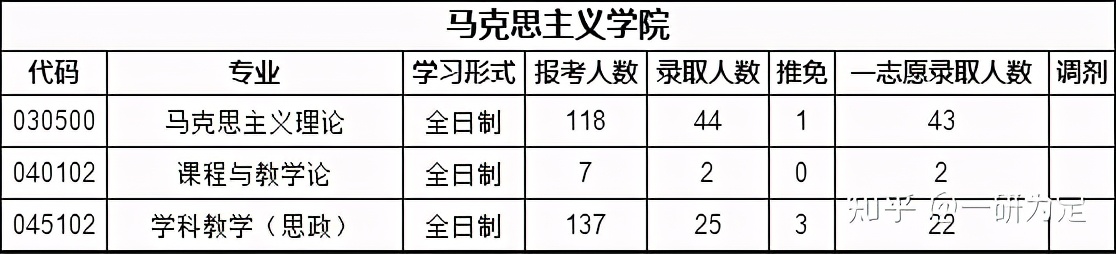 22考研——苏州大学考情分析