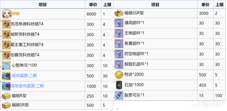 「碧蓝航线」战役活动-箱庭疗法：萌新用三星通关攻略