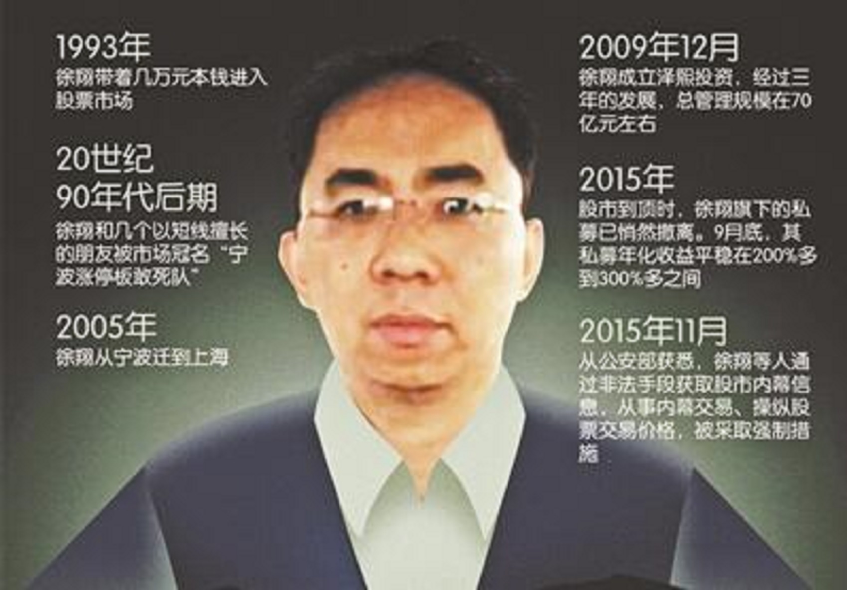 散户之神、世界盈利纪录保持者——丹·赞格，战绩秒杀徐翔