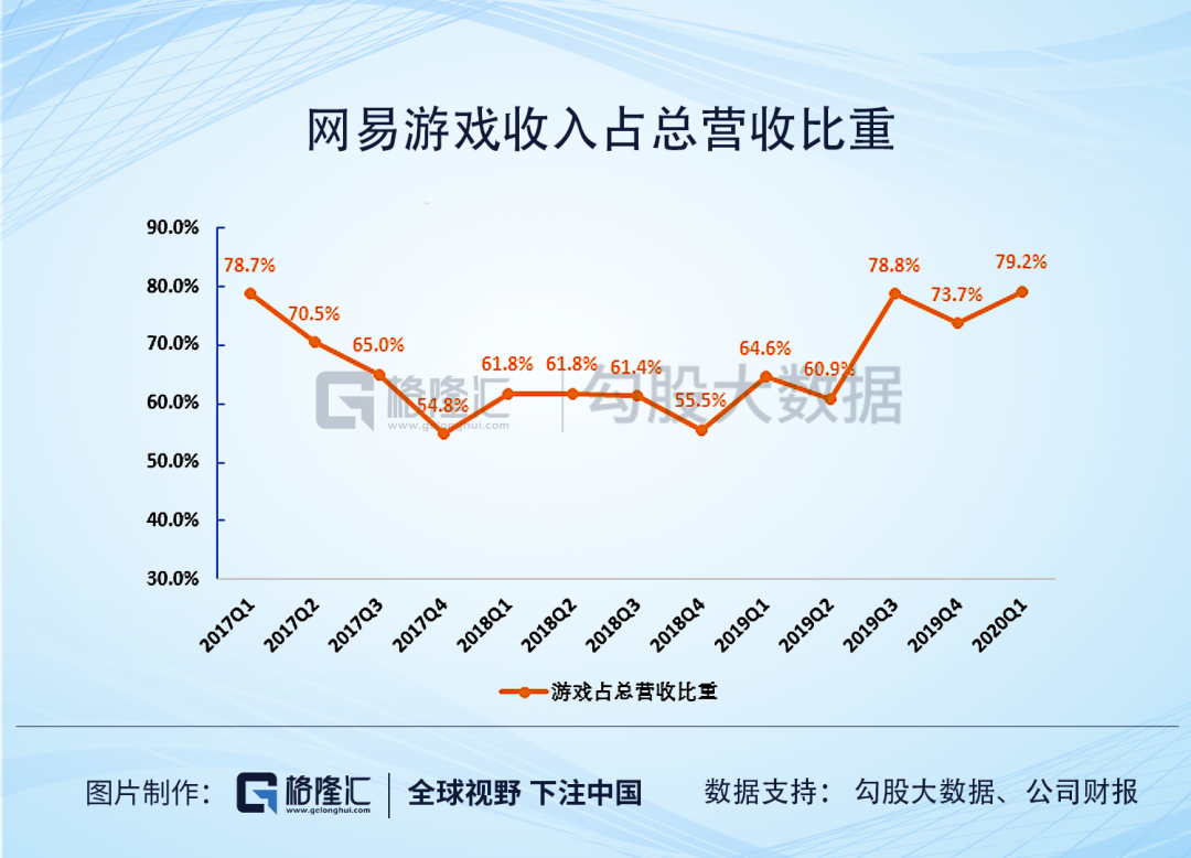 股价突破400美元大关，网易这棵老树要开出新花了吗？