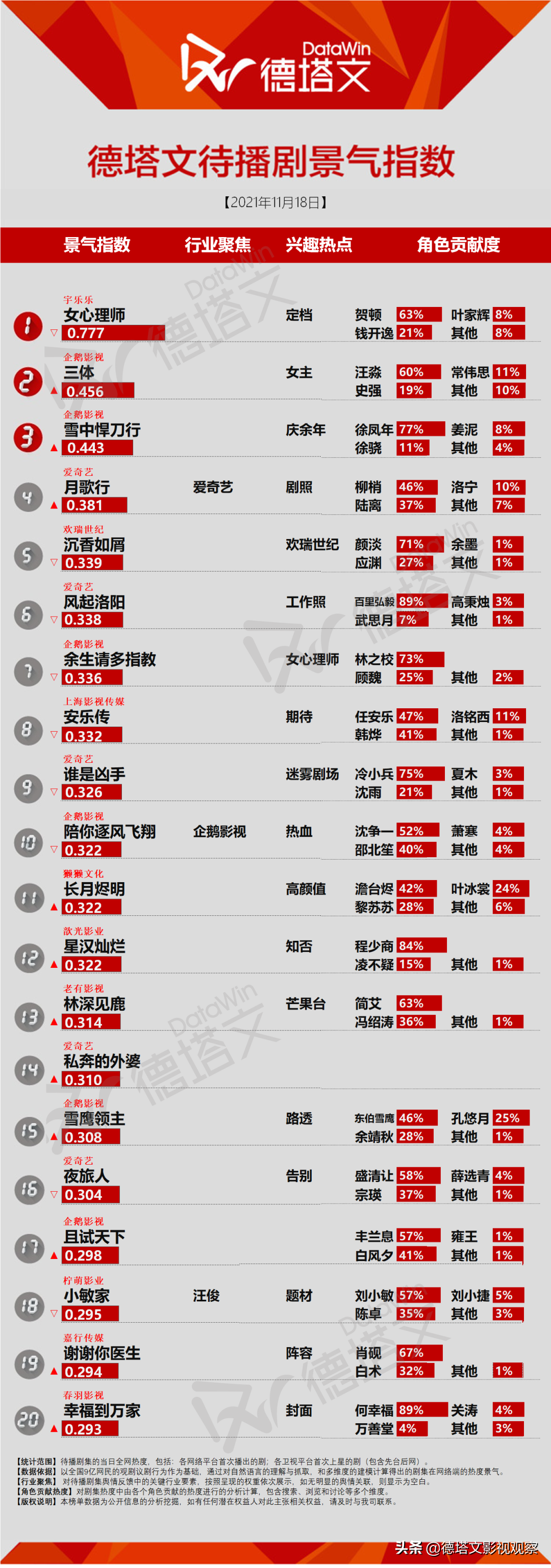 2021年11月播出的电视剧有哪些 - 直播好站