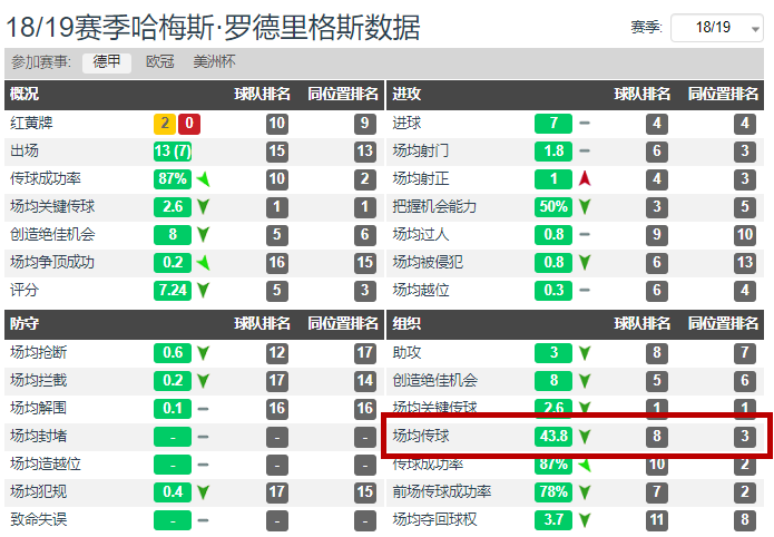 世界杯为什么j罗没上(客观评价J罗实力，可他难回巅峰：世界杯射手王是开始，也是结束)