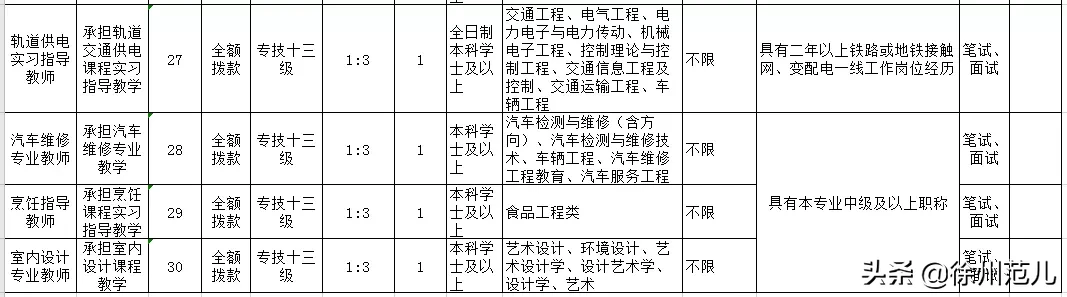 徐州劳务公司招聘（当下）