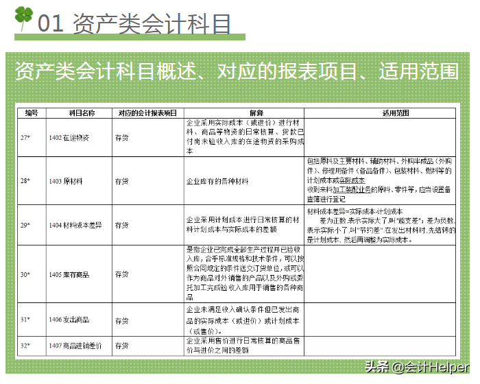 2021新手会计看：超全新准则172个会计科目表，超级好用的
