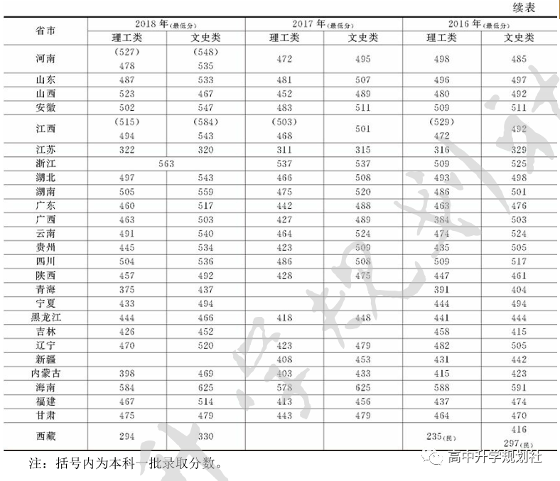 D50：江西二本院校各地依次登场，知道最后一个为啥叫豫章吗？