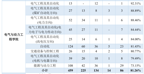 这两年，这所211大学，最受这些中国500强央企的喜爱